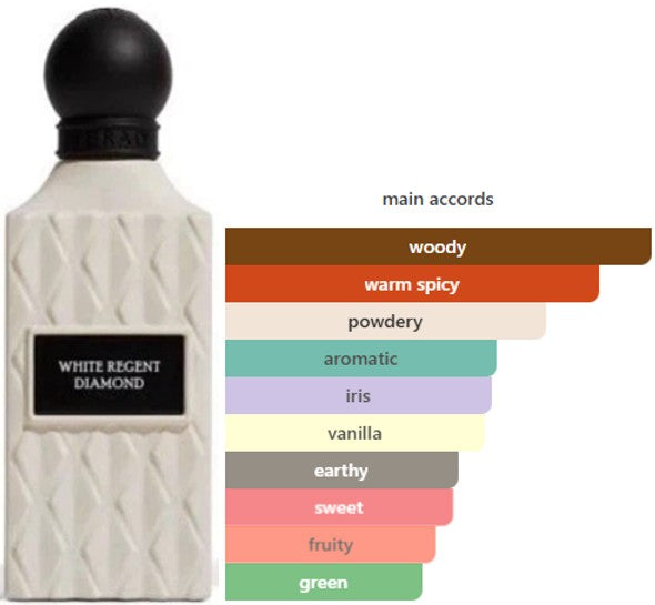 White Regent Diamond fragrance profile woody warm spicy aromatic accords Ibraq Qurashi luxury Arabian perfume UK