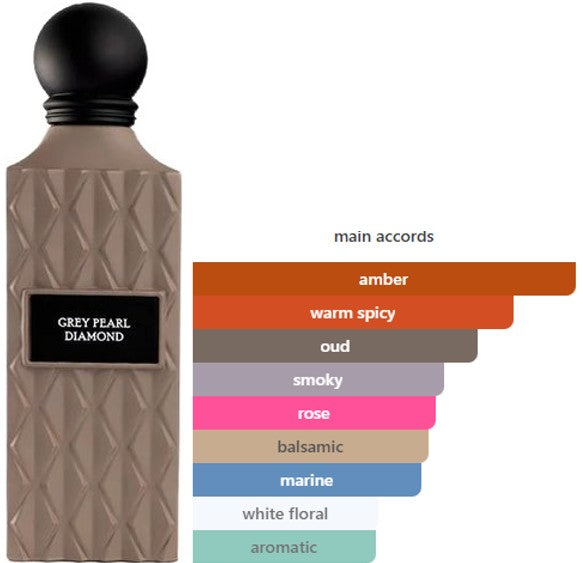 Grey Pearl Diamond fragrance profile amber oud smoky rose accords Ibraq Qurashi Arabian luxury perfume UK