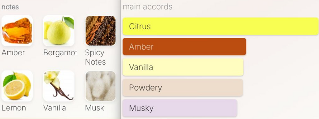 Emerald Soul Diamond fragrance notes visual showing citrus, amber, vanilla and musky accords